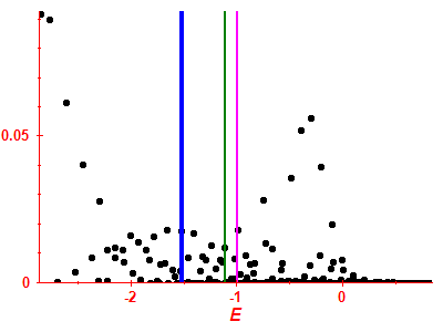 Strength function
